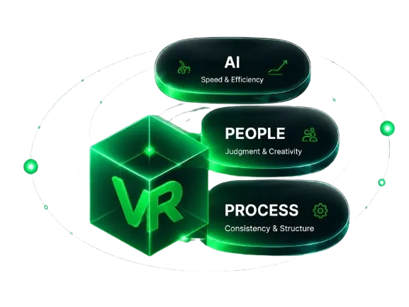 VirtualRep execution model with AI, people, and process