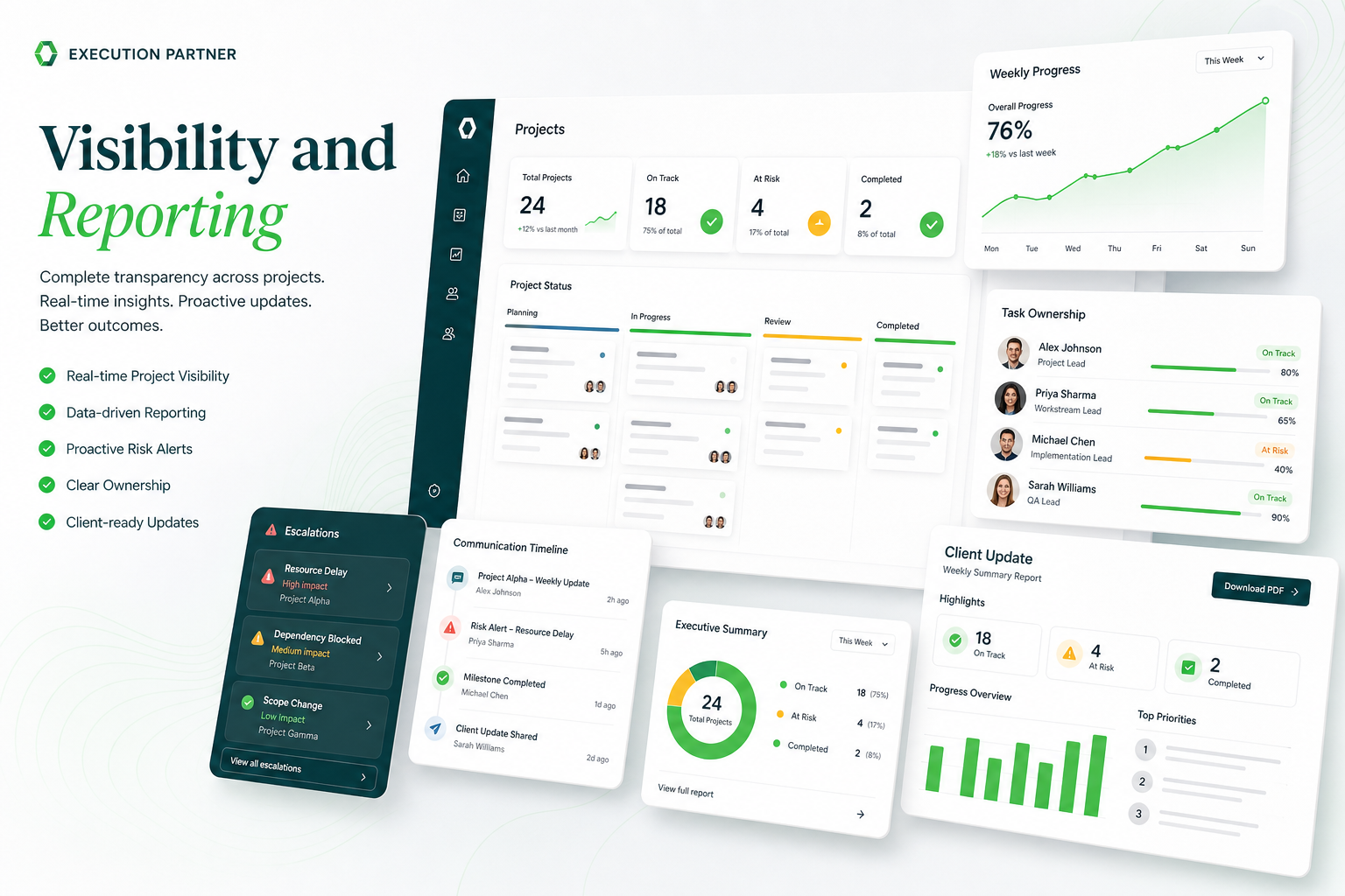 Manual workflows moving into an AI-enabled automation system with human oversight